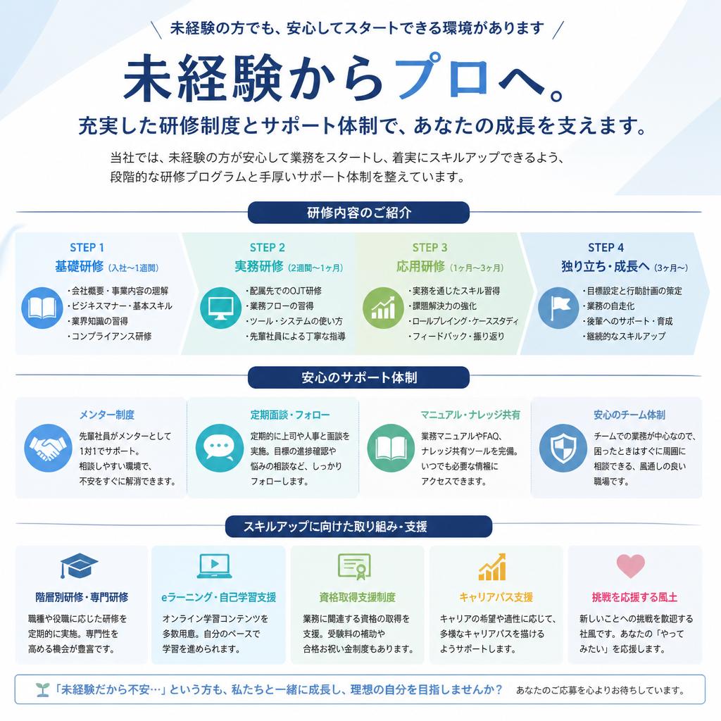 充実した研修制度で確実にスキルアップ！