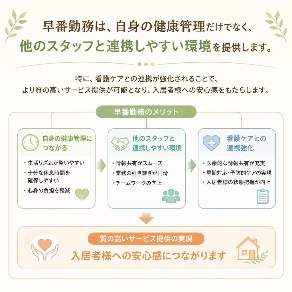 看護ケアとの連携